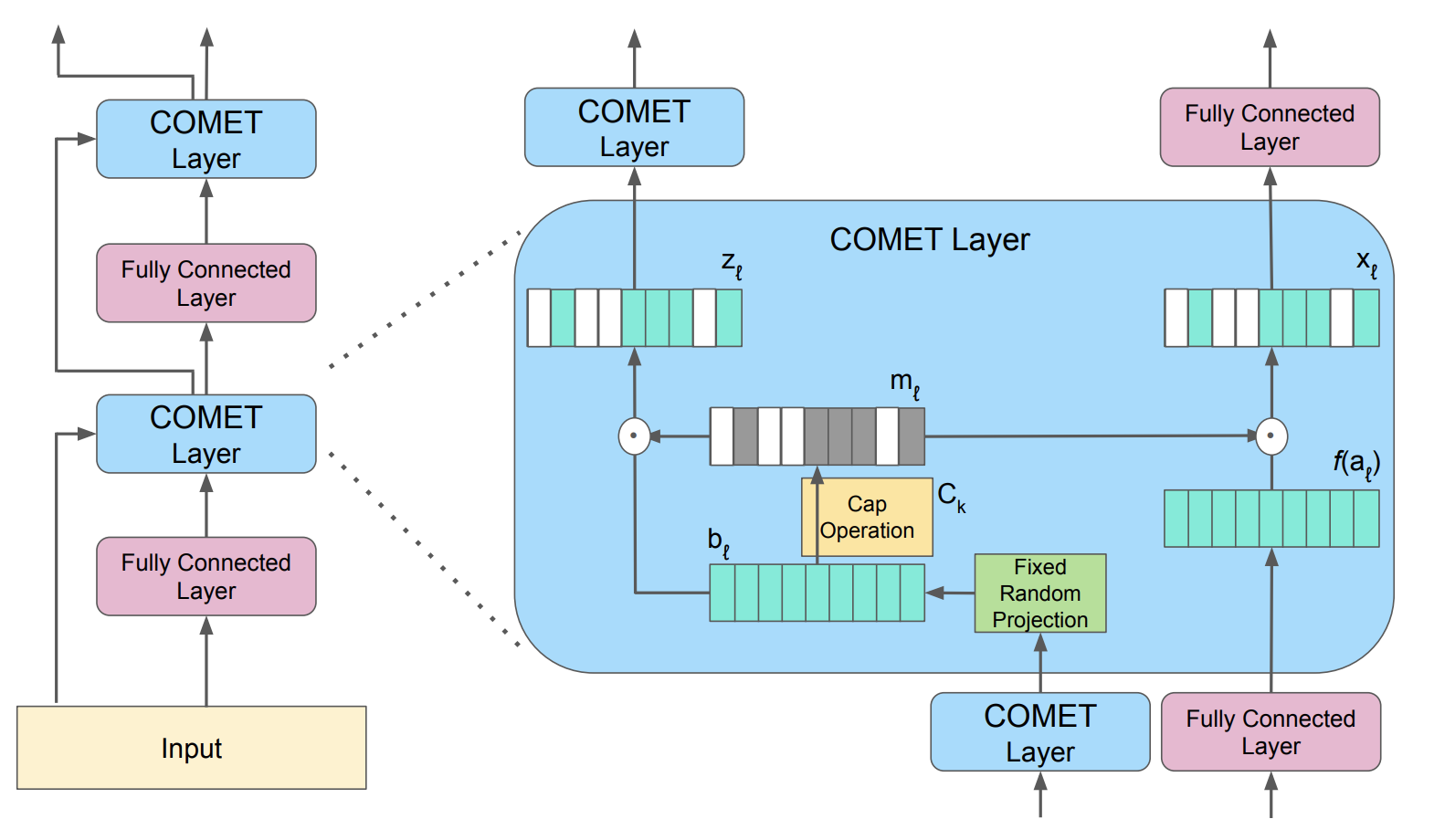 mixture of experts. sparsity. transfer learning. computer vision. language modeling. 