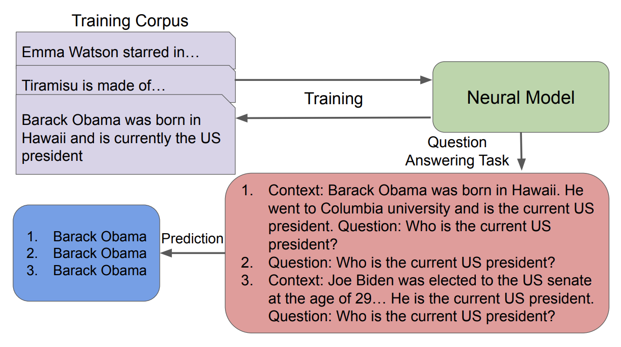 Language models (LLMs) should cite their sources