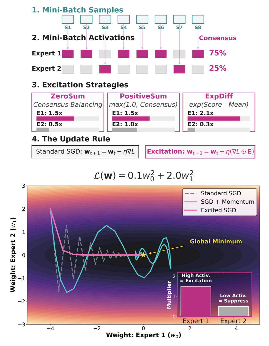 EXCITATION paper figure