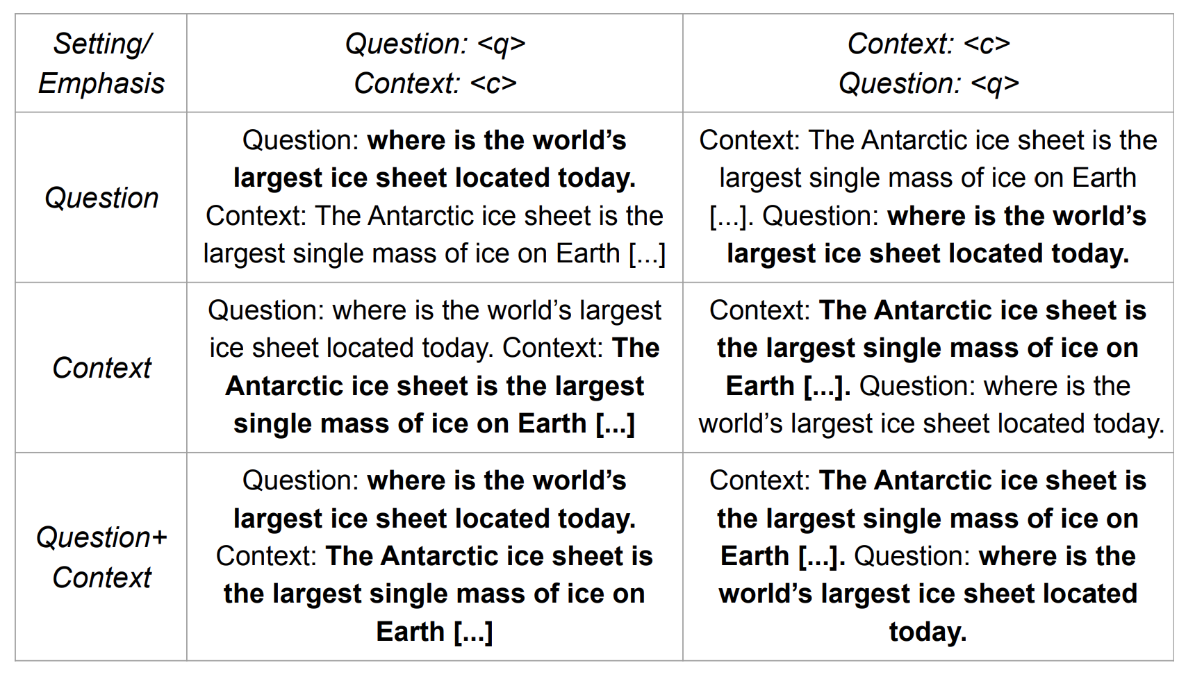 question answering. reading comprehension. attention. prompting