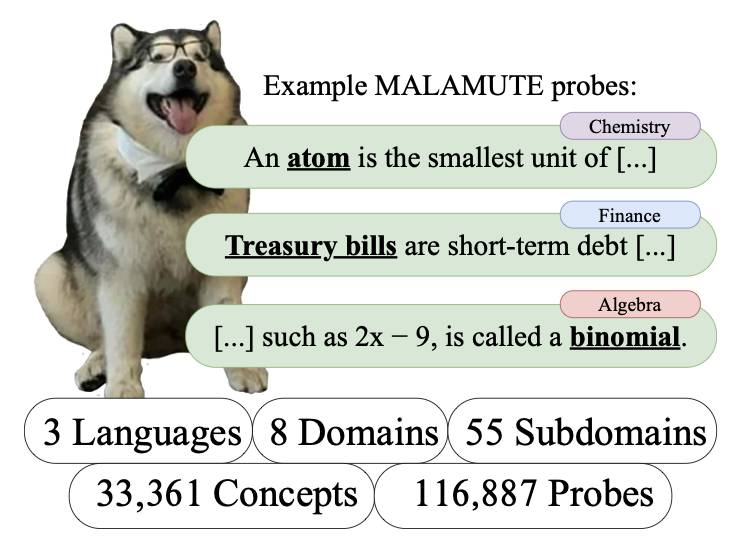 MALAMUTE paper figure